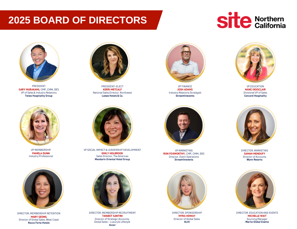 2025 Board of Directors